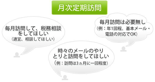 月次定期訪問